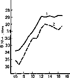 ������ - ���������� ������