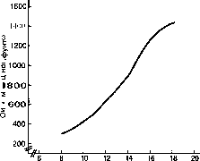 ������ - ���������� ������