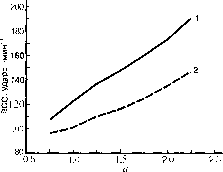 ������ - ���������� ������