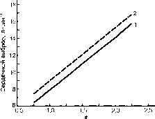 ������ - ���������� ������