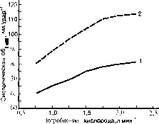 ������ - ���������� ������