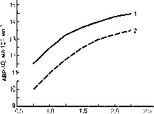 ������ - ���������� ������