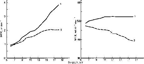 ������ - ���������� ������