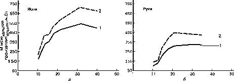 ������ - ���������� ������