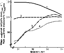 ������ - ���������� ������