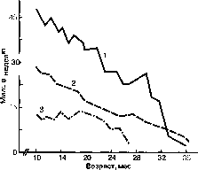 ������ - ���������� ������