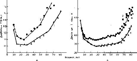 ������ - ���������� ������