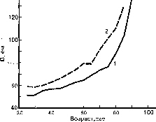 ������ - ���������� ������