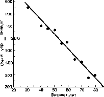 ������ - ���������� ������