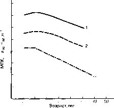 ������ - ���������� ������