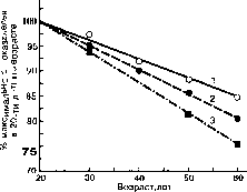 ������ - ���������� ������