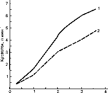 ������ - ���������� ������