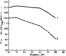 ������ - ���������� ������