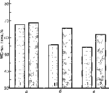 ������ - ���������� ������