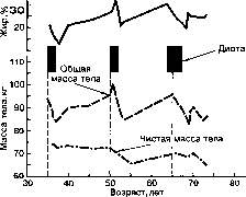 ������ - ���������� ������