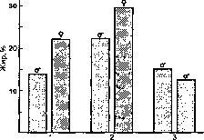 ������ - ���������� ������