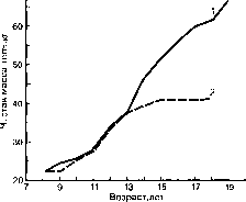 ������ - ���������� ������