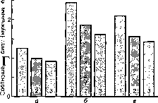 ������ - ���������� ������