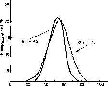 ������ - ���������� ������