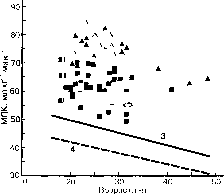 ������ - ���������� ������