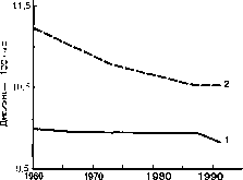 ������ - ���������� ������