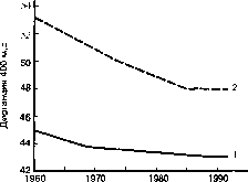 ������ - ���������� ������