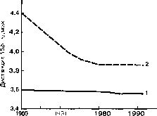 ������ - ���������� ������