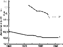 ������ - ���������� ������