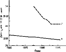 ������ - ���������� ������