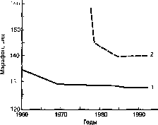 ������ - ���������� ������