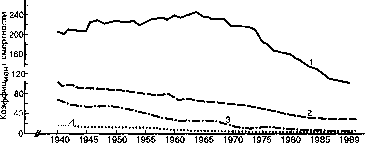 ������ - ���������� ������