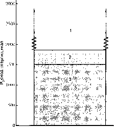 ������ - ���������� ������