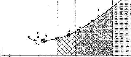 ������ - ���������� ������