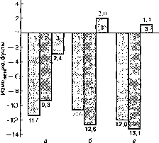 ������ - ���������� ������