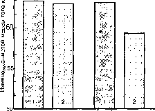 ������ - ���������� ������