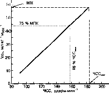 ������ - ���������� ������