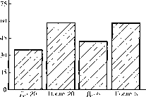 ������ - ���������� ������