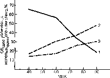 ������ - ���������� ������