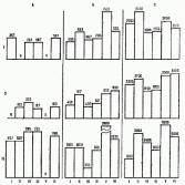 Физиологические основы формирования двигательных навыков