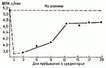 Изменение МПК