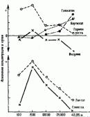 Классификация циклических упражнений