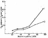 Восстановление