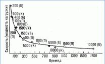 Коц Я. - Спортивная физиология