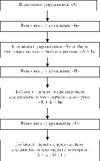 ������� - �������� ������������ ��������������� ��������