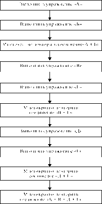 ������� - �������� ������������ ��������������� ��������