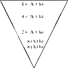 ������� - �������� ������������ ��������������� ��������