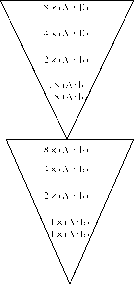 ������� - �������� ������������ ��������������� ��������