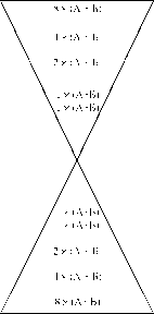 ������� - �������� ������������ ��������������� ��������