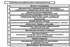 ���������� - �������� ���������� �������� (�������������)