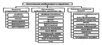 ���������� - �������� ���������� �������� (�������������)